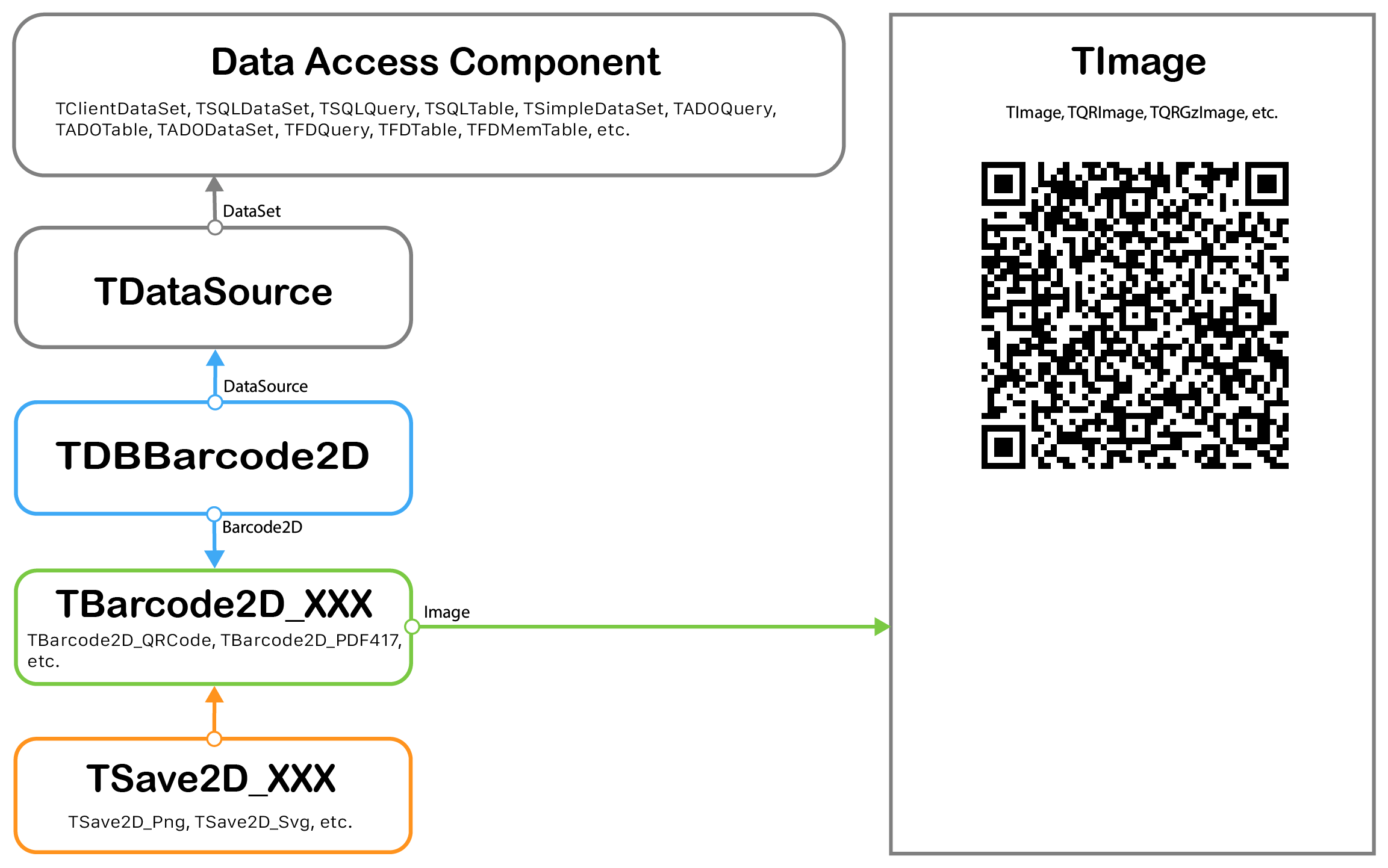 Database functionality supported by 2D Barcode VCL Components