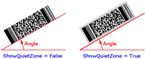 Angle parameter