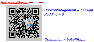 HorizontalAlignment and HorizontalMargin property